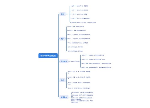 影视制作知识梳理