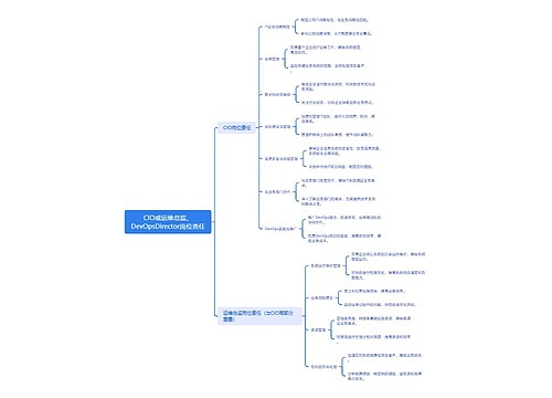 CIO或运维总监、DevOps Director岗位责任思维导图