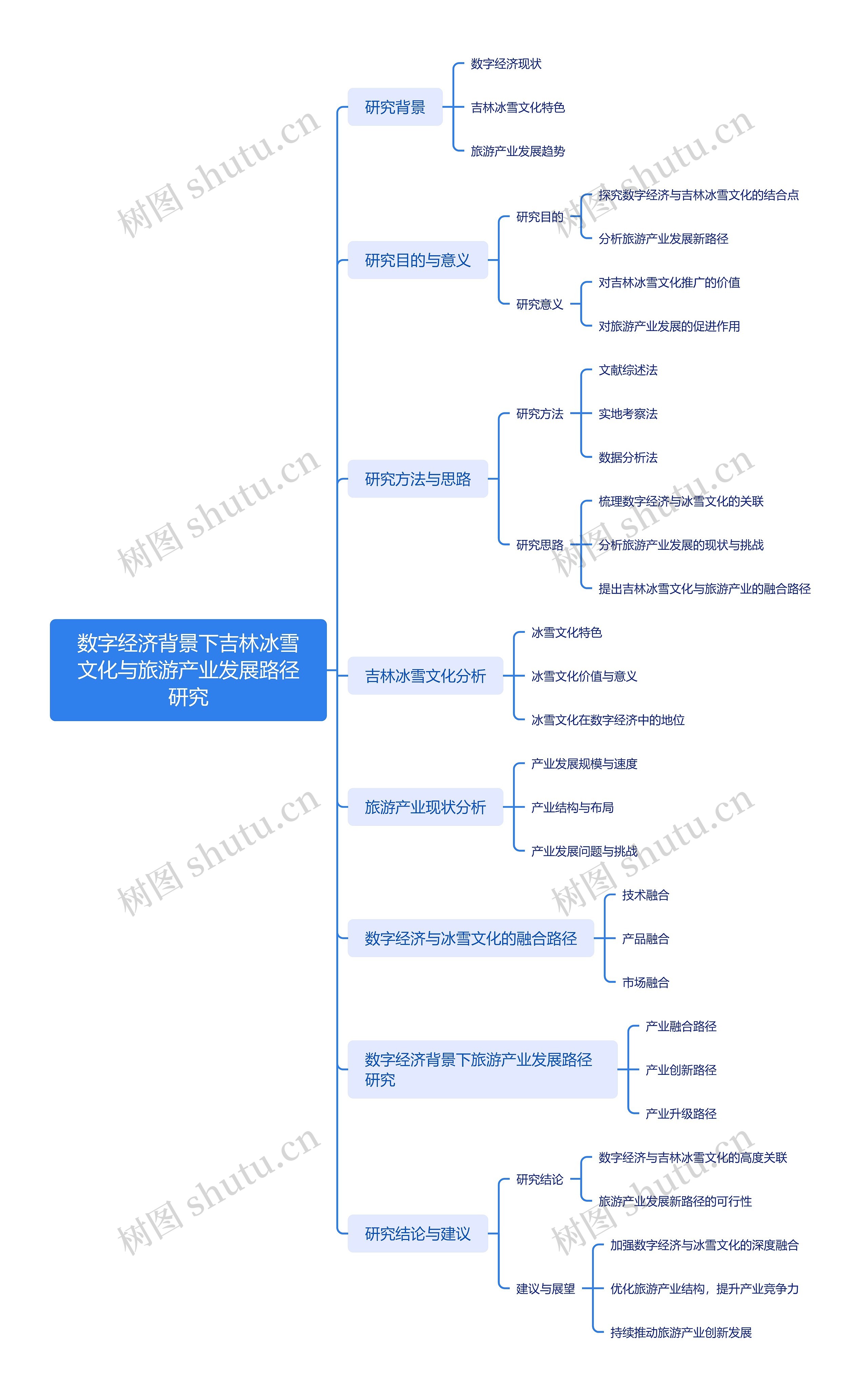 数字经济背景下吉林冰雪文化与旅游产业发展路径研究