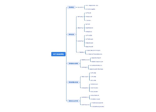 MES系统架构思维脑图思维导图