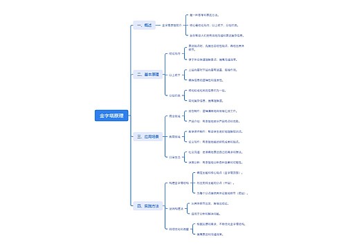 金字塔原理思维脑图思维导图