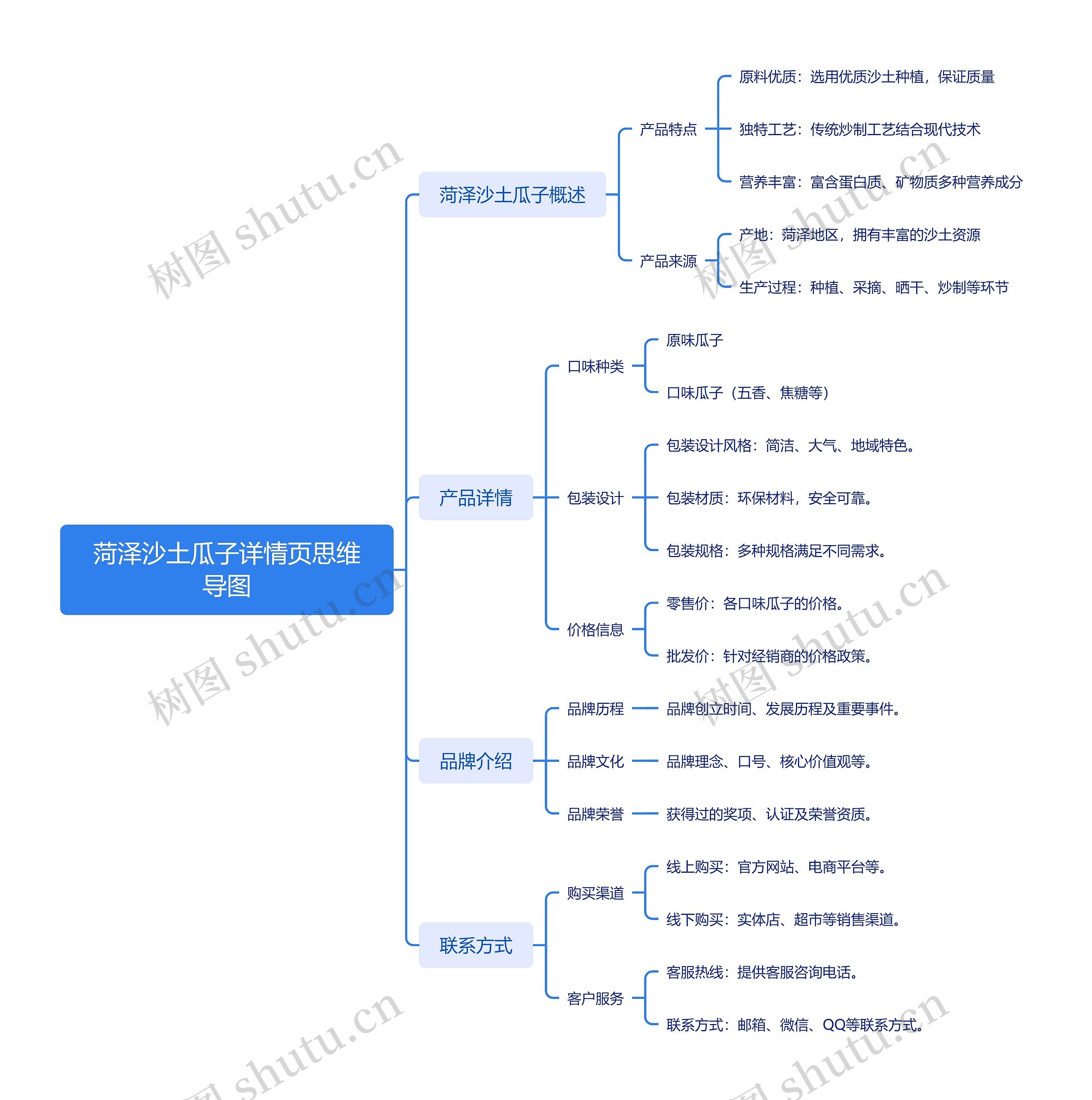 菏泽沙土瓜子详情页思维导图