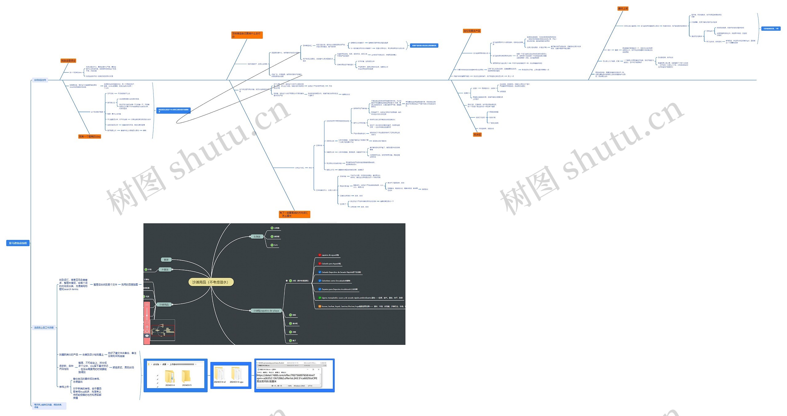 亚马逊选品流程思维导图