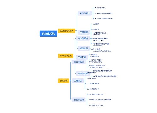 信息化系统思维脑图