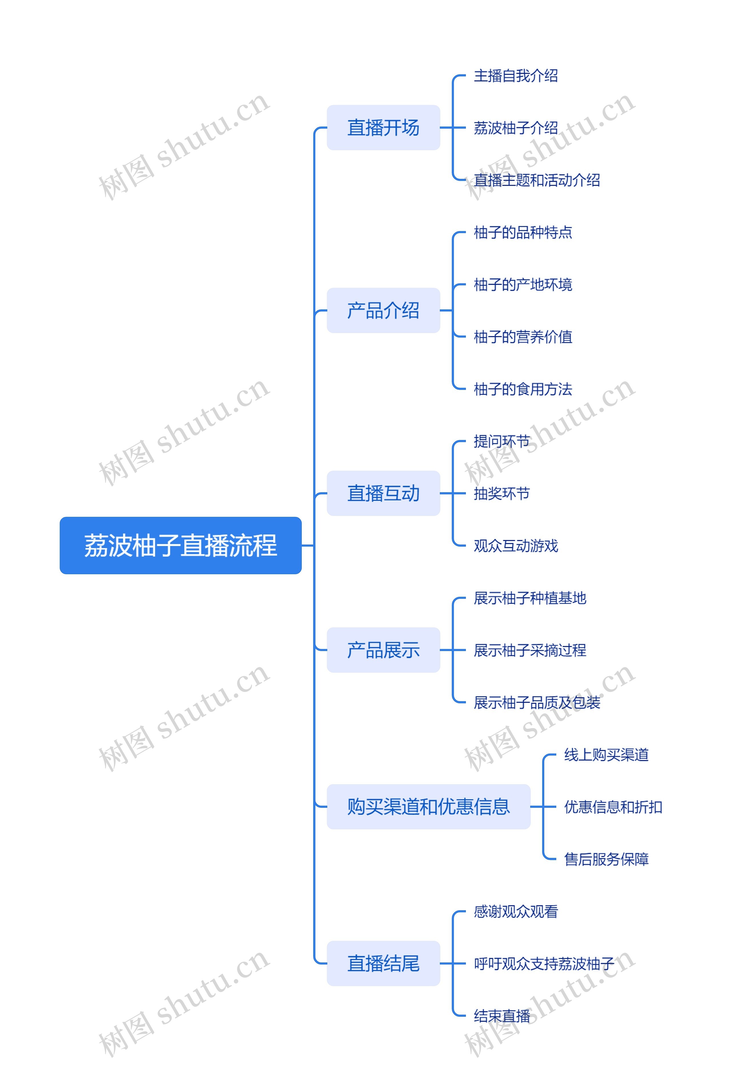 荔波柚子直播脚本