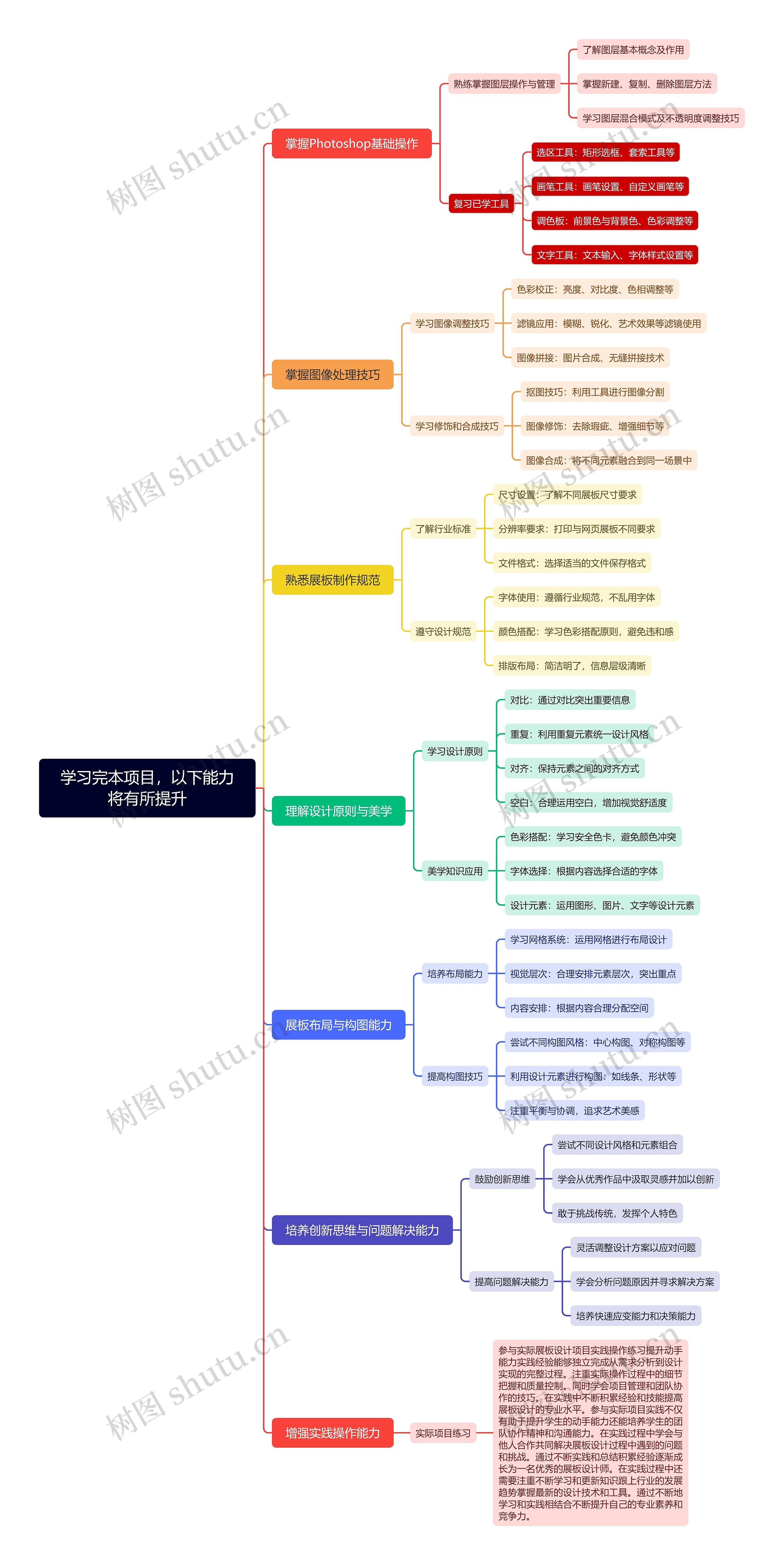 图形处理课程学习成果