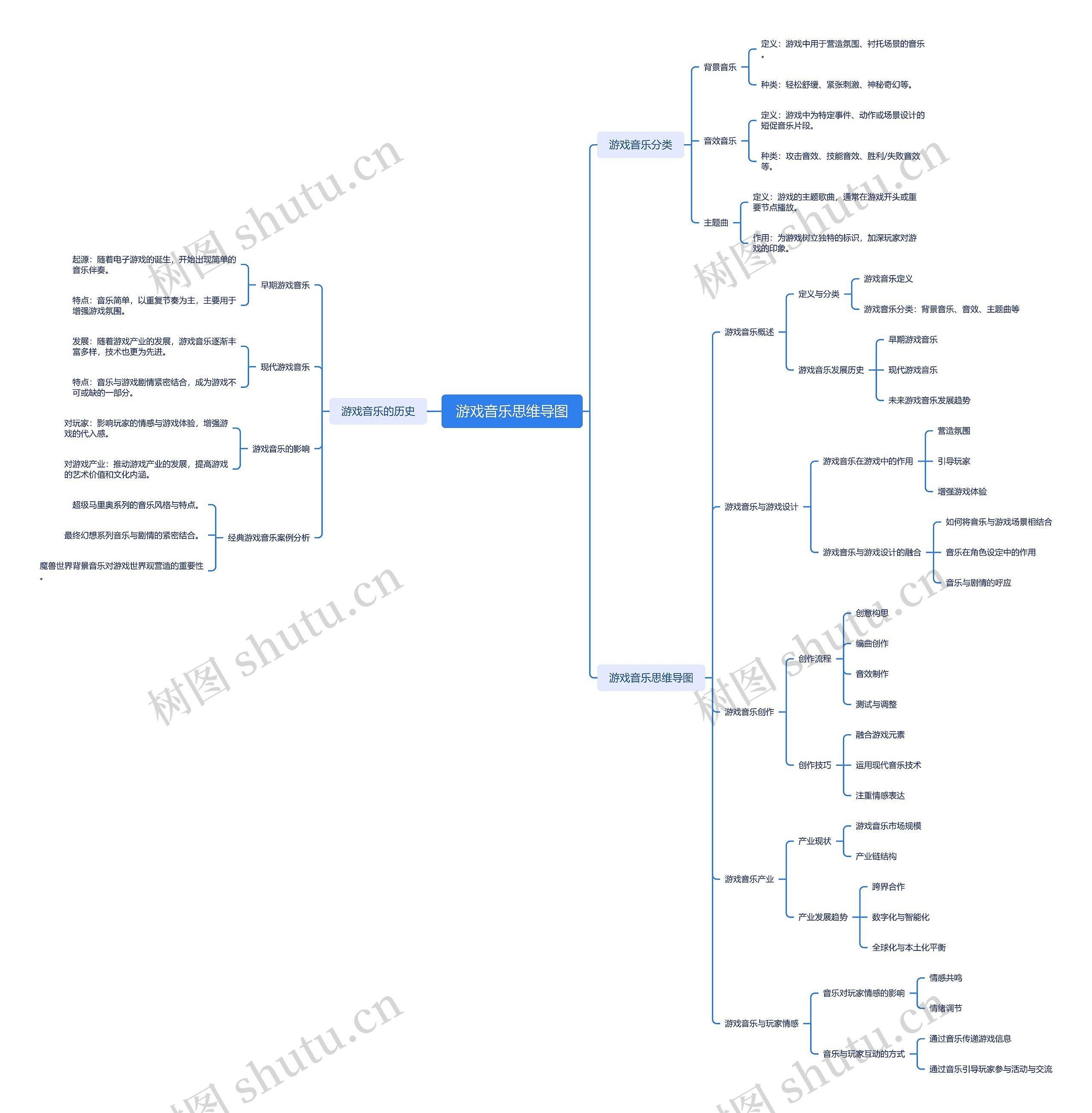 游戏音乐思维导图