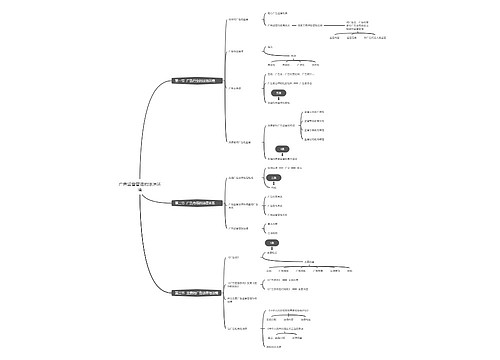 广告监督管理的法治环境思维导图