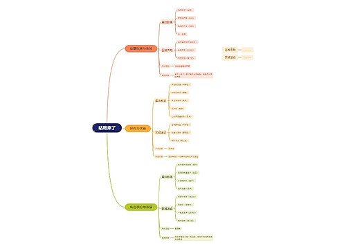 咕咚来了教学脑图思维导图