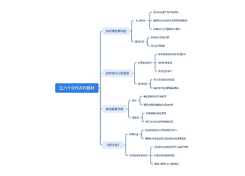 五六十年代农村题材作品赏析