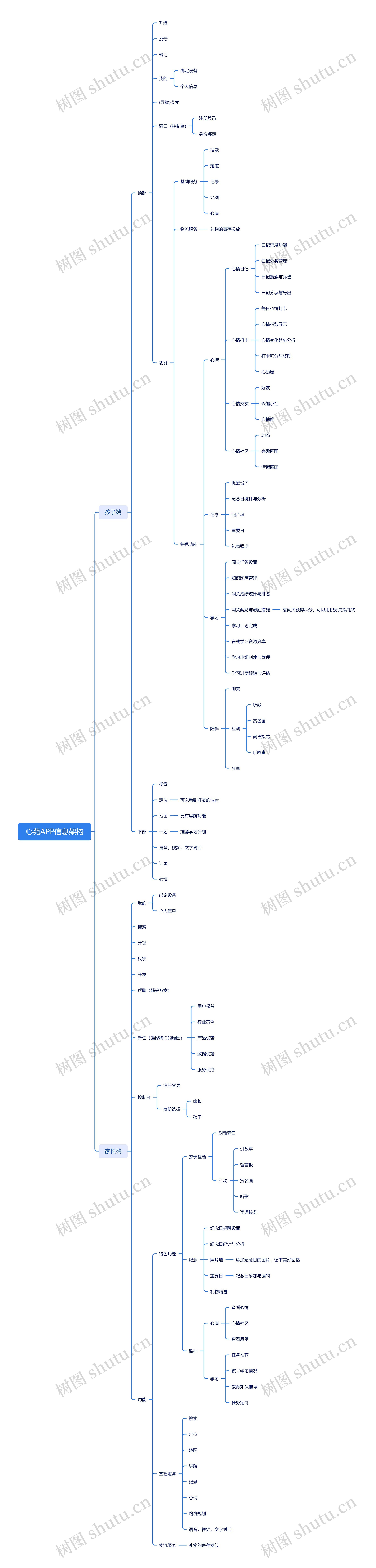 心苑APP信息架构思维导图