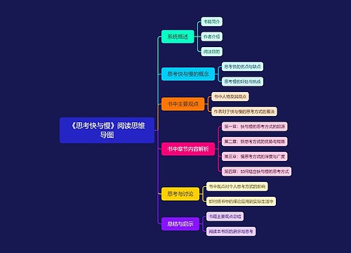 《思考快与慢》阅读思维导图思维导图