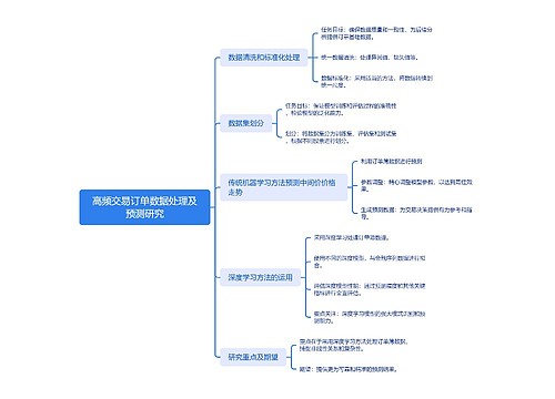 高频交易订单数据处理及预测研究思维导图