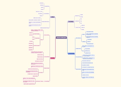 教育技术的理论基础思维导图