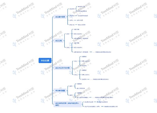 会议纪要思维脑图思维导图