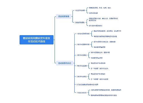 糖尿病视网膜病变科普宣传活动技术路线