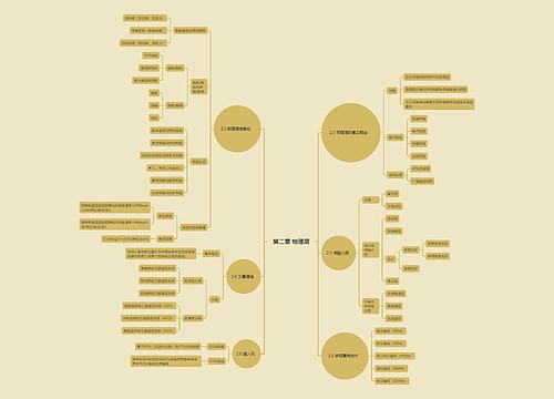 第二章 物理层思维脑图思维导图