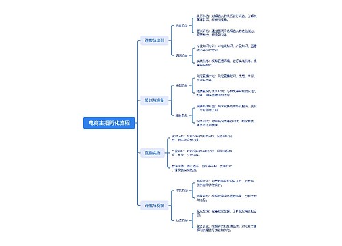 电商主播孵化流程思维导图