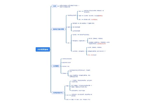 ﻿内存管理基础思维脑图思维导图