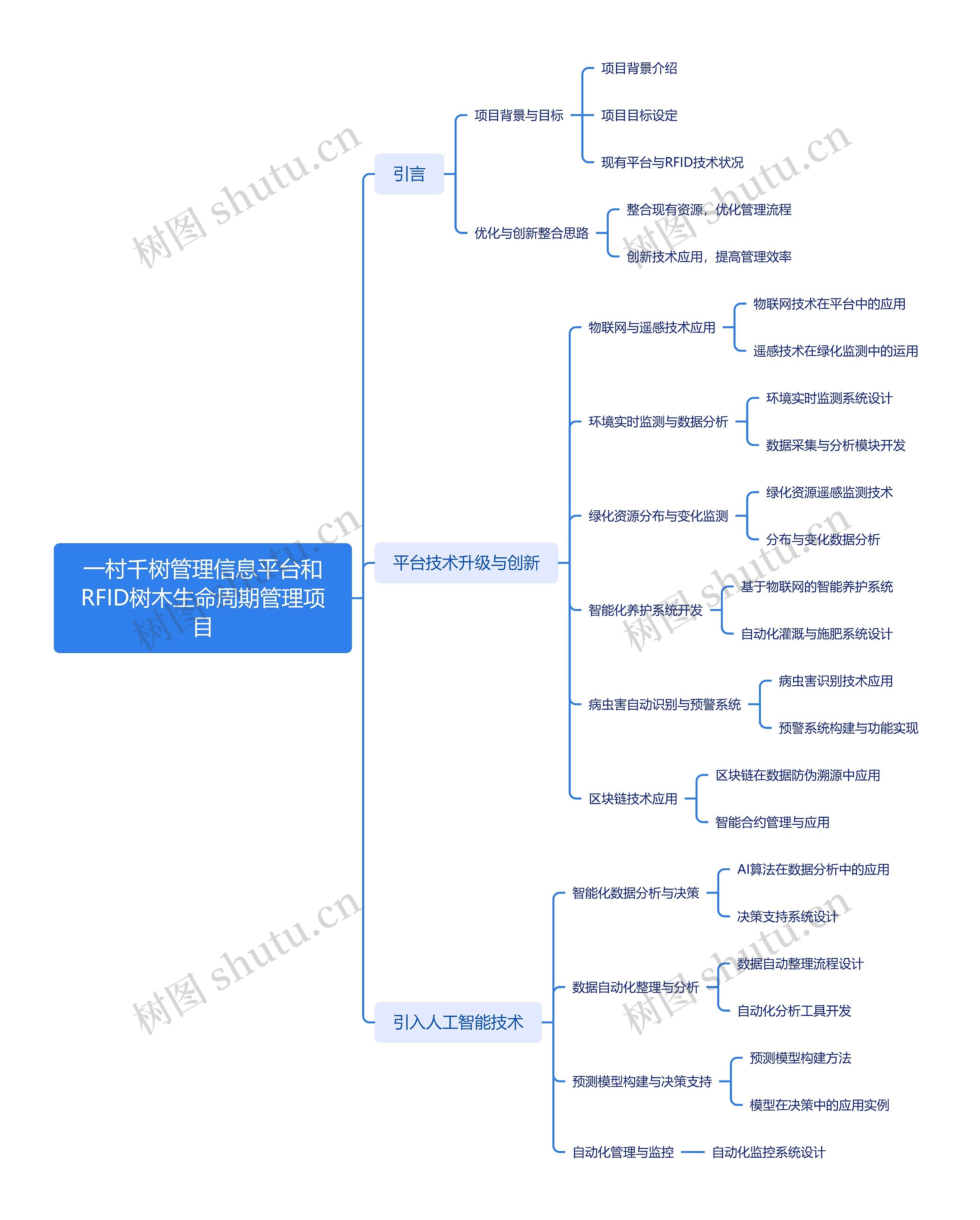 一村千树管理信息平台和RFID树木生命周期管理项目思维导图