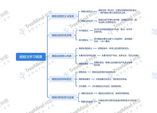 婚姻法学习概要