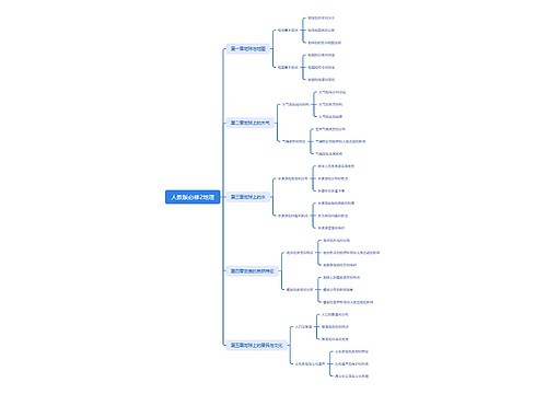 人教版必修2地理思维导图