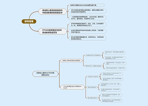 英语核心素养与STEAM教育理念研究