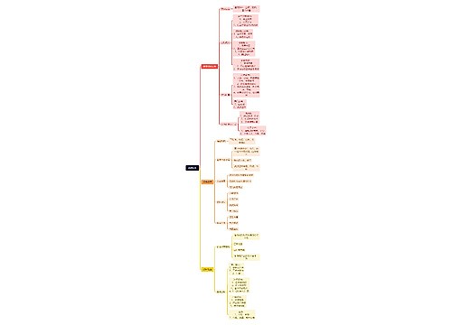 标书制作思维脑图