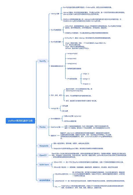 python常用机器学习库思维导图_编号v2297233-TreeMind树图