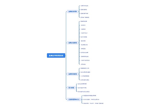 直播运营管理流程