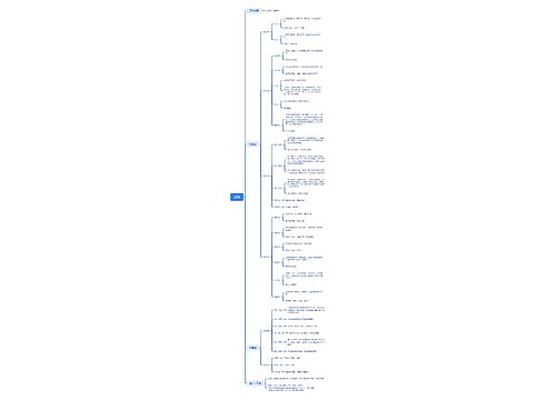 舌诊思维脑图思维导图