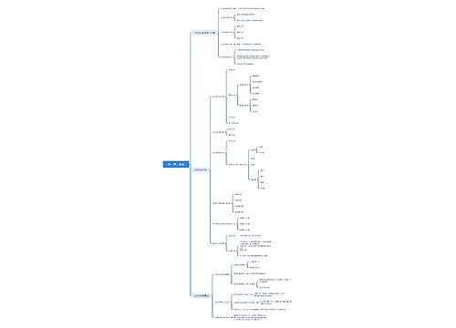 第一章分析化学绪论思维导图