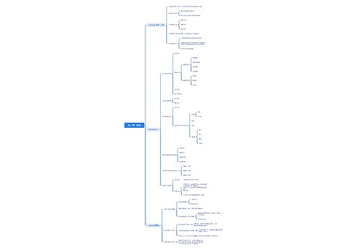 第一章分析化学绪论思维导图