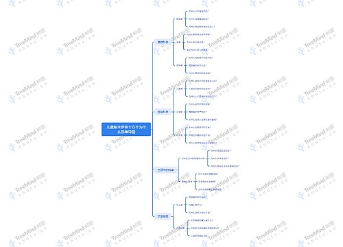 儿童版米伊林十万个为什么思维导图思维导图