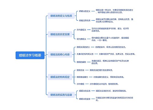 婚姻法学习概要