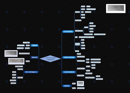 分析化学中的误差与数据处理思维导图