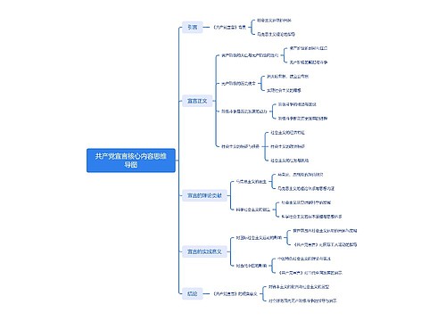 共产党宣言核心内容思维导图思维导图