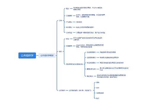 公共组织学思维脑图