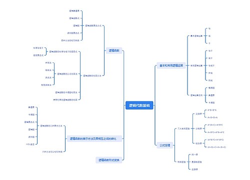 逻辑代数基础思维脑图思维导图