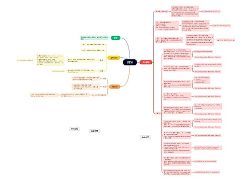 ﻿英语倒装思维脑图思维导图