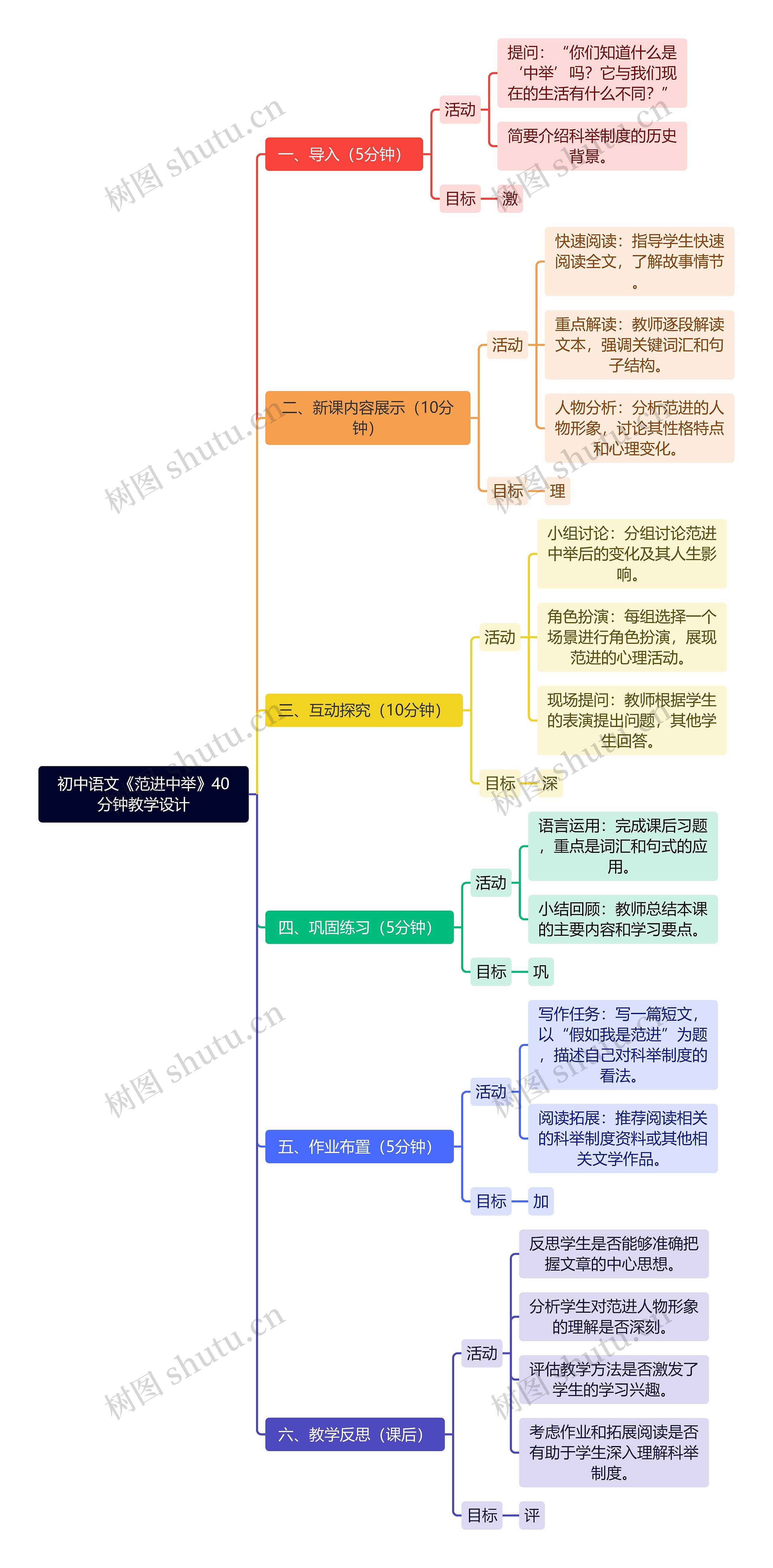 初中语文《范进中举》40分钟教学设计