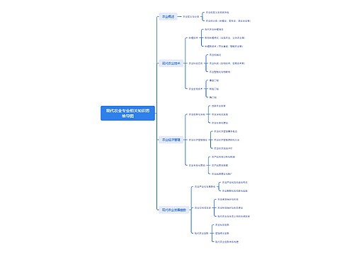 现代农业专业相关知识思维导图