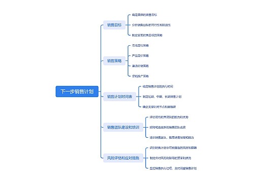 下一步销售计划思维脑图