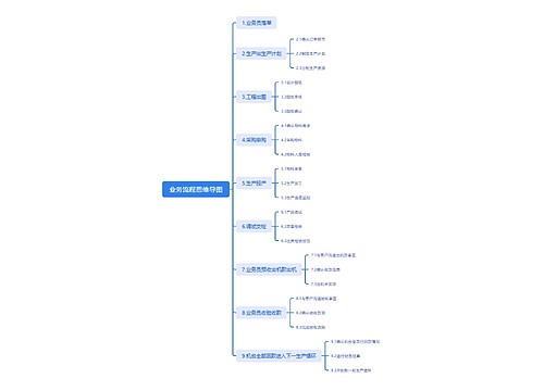 业务流程思维导图