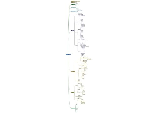 设计药店营业场所思维脑图 设计药店营业场所思维脑图