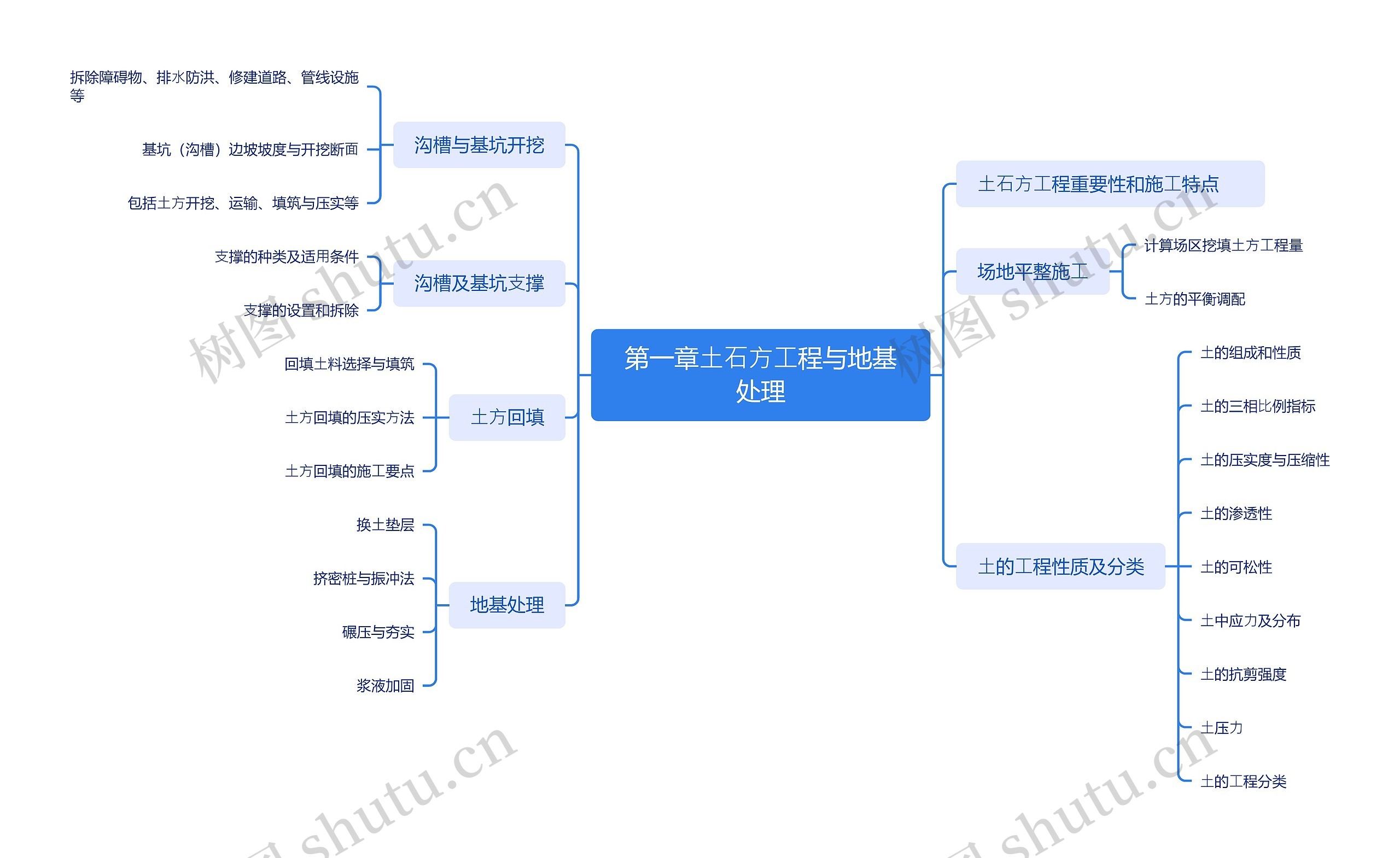 ⼟⽯⽅⼯程与地基处理