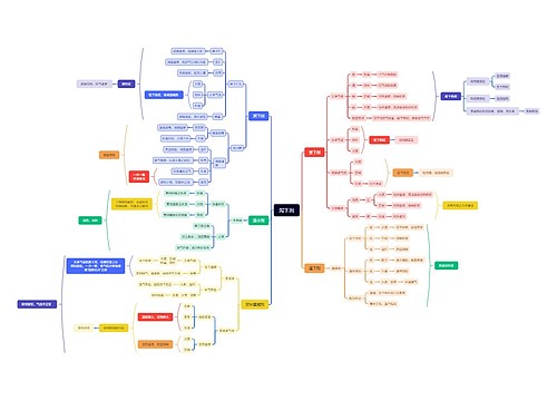 ﻿泻下剂思维脑图思维导图
