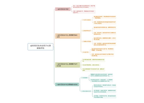 虚拟现实技术应用于心理健康评估思维导图