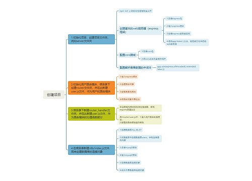 创建项目思维脑图思维导图