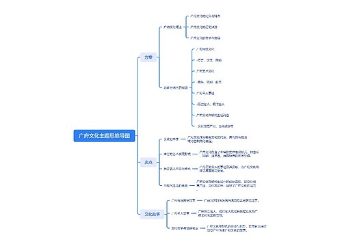广府文化主题思维导图
